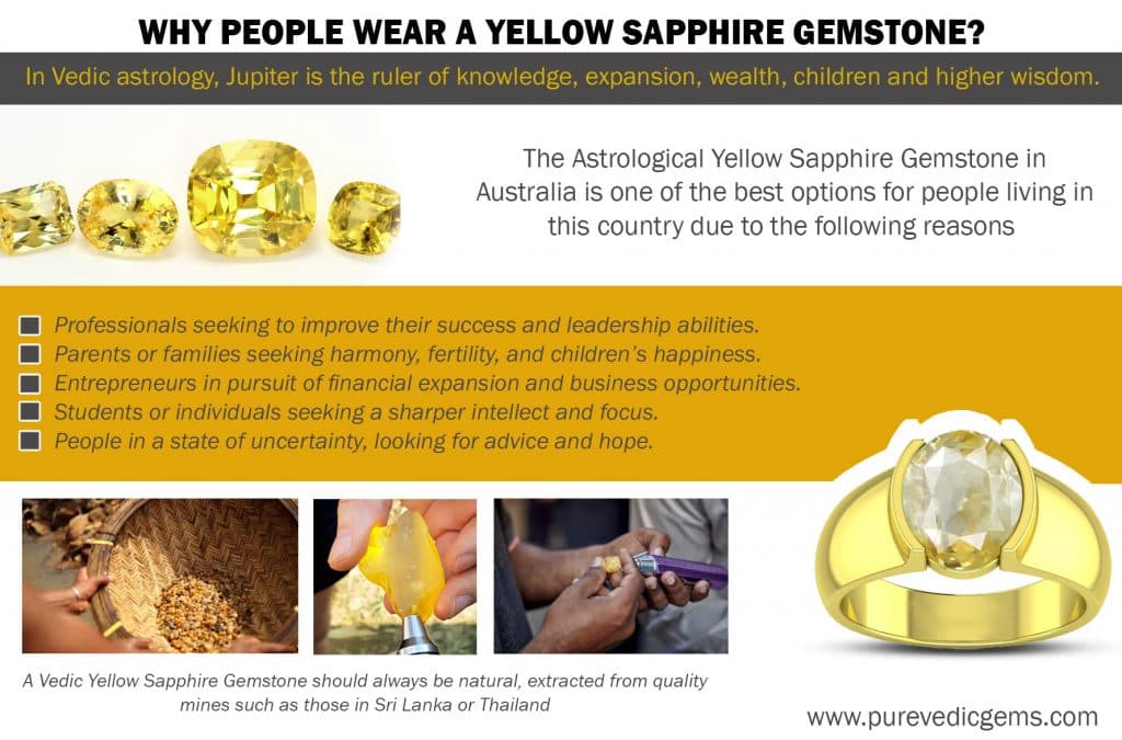 Yellow Sapphire Gemstone Guide in Australia