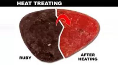 Gemstone heating treatment example two