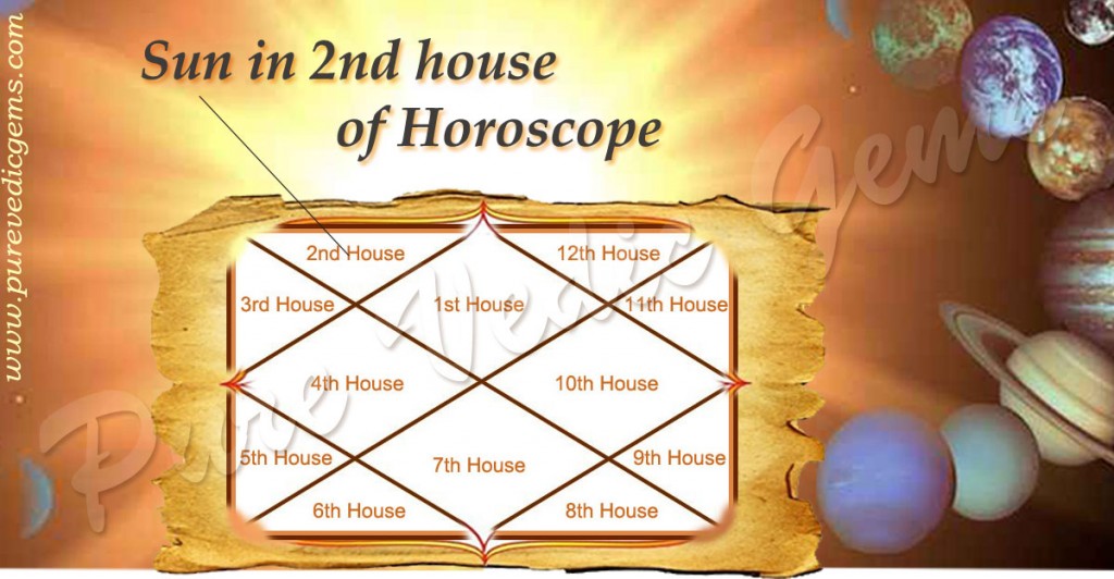 Sun in 2nd House of Horoscope