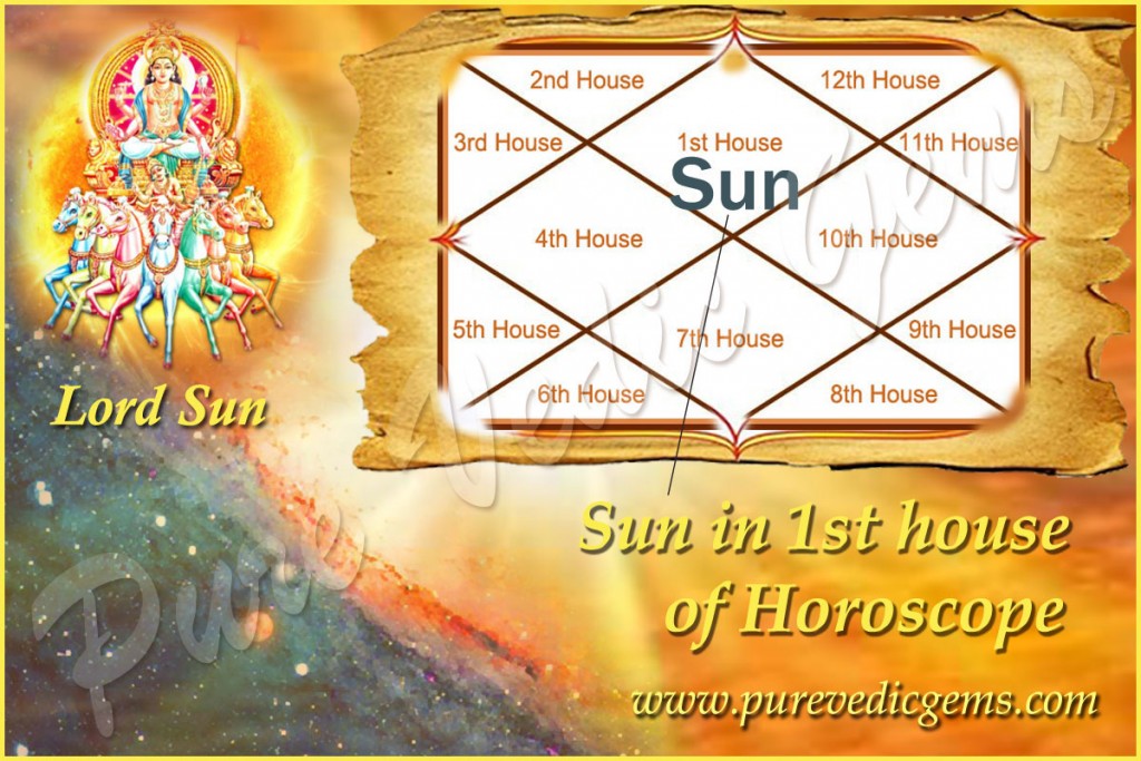 Sun in 1st House of Horoscope