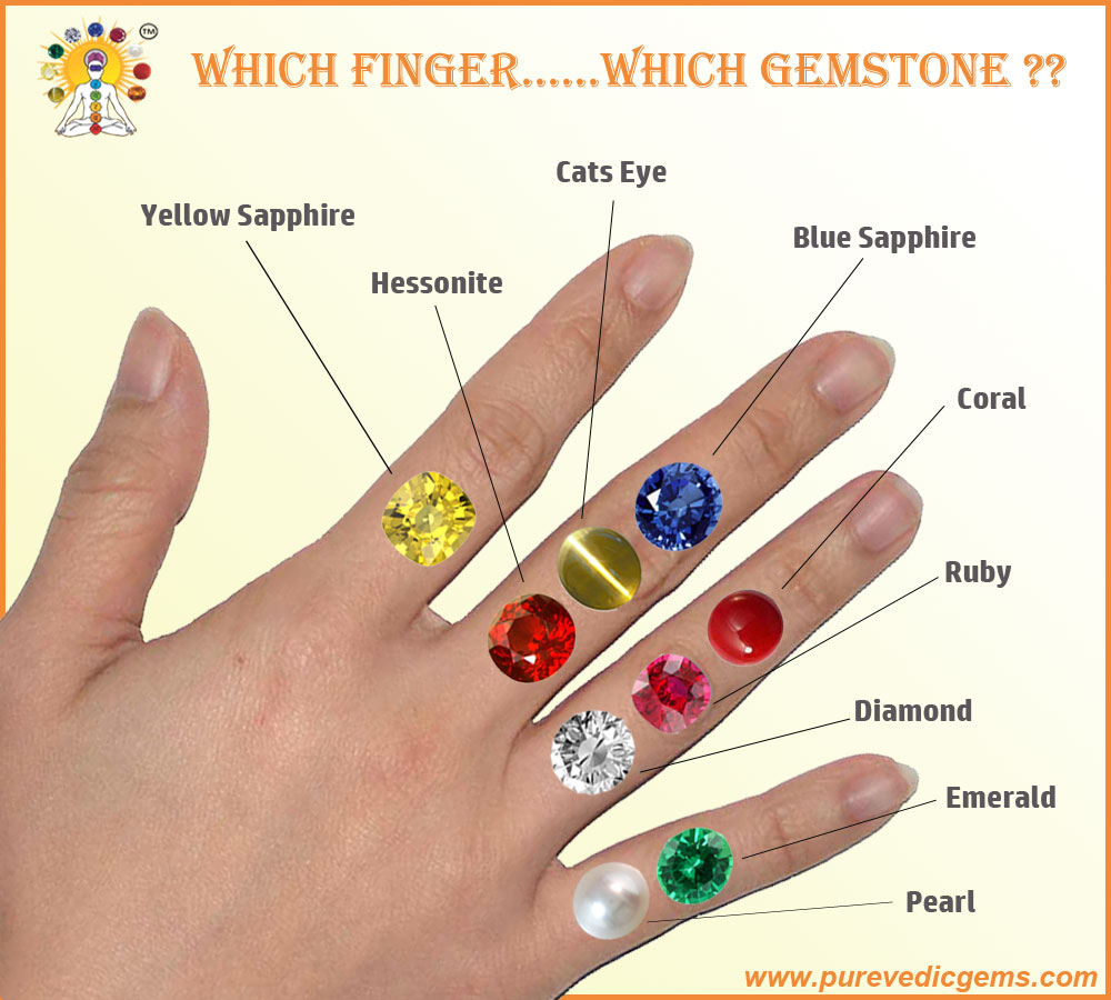 which gemstone on which finger