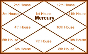 Mercury Planet in First House
