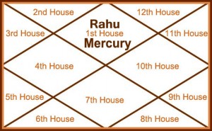 Mercury and Rahu in First House