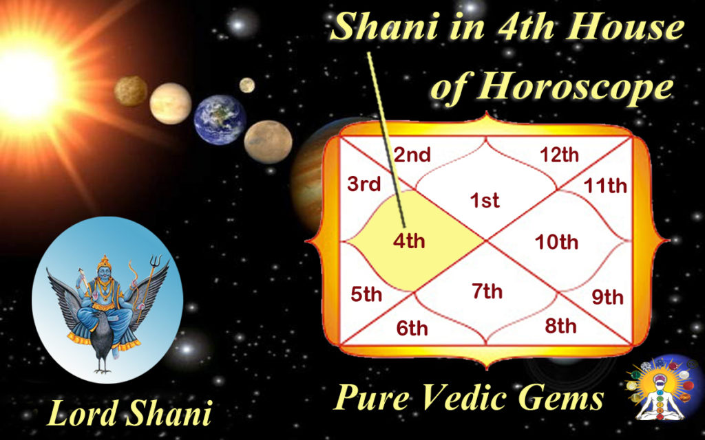 Saturn in the 4th House / Benefits of Saturn in 4th House of Horoscope /Characteristics of