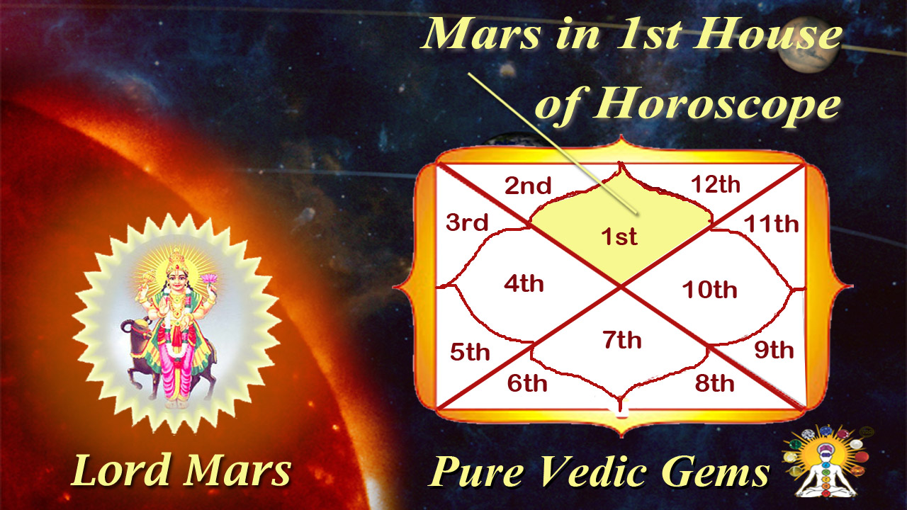 mars horoscope article 1st house