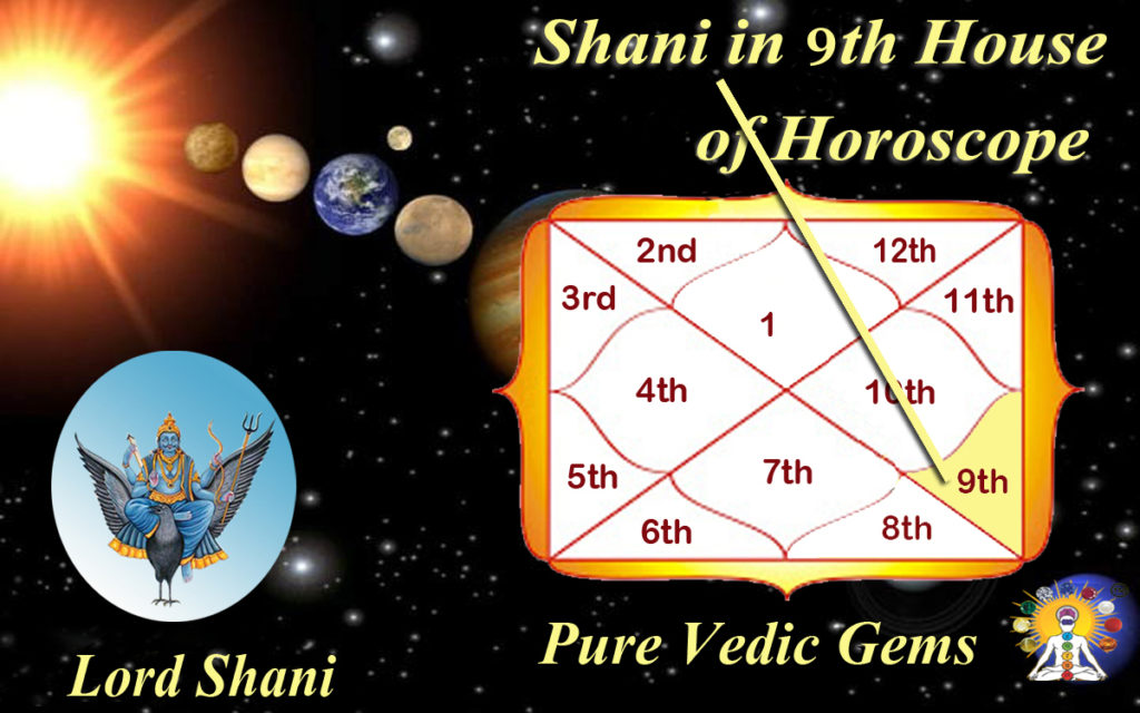 SATURN IN THE 9TH HOUSE / Benefits of SATURN in 9th House of Horoscope