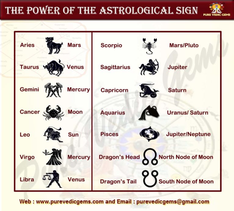 The Power Of The Astrological Sign