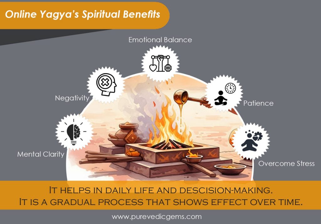 Online Yagya's Spiritual benefits