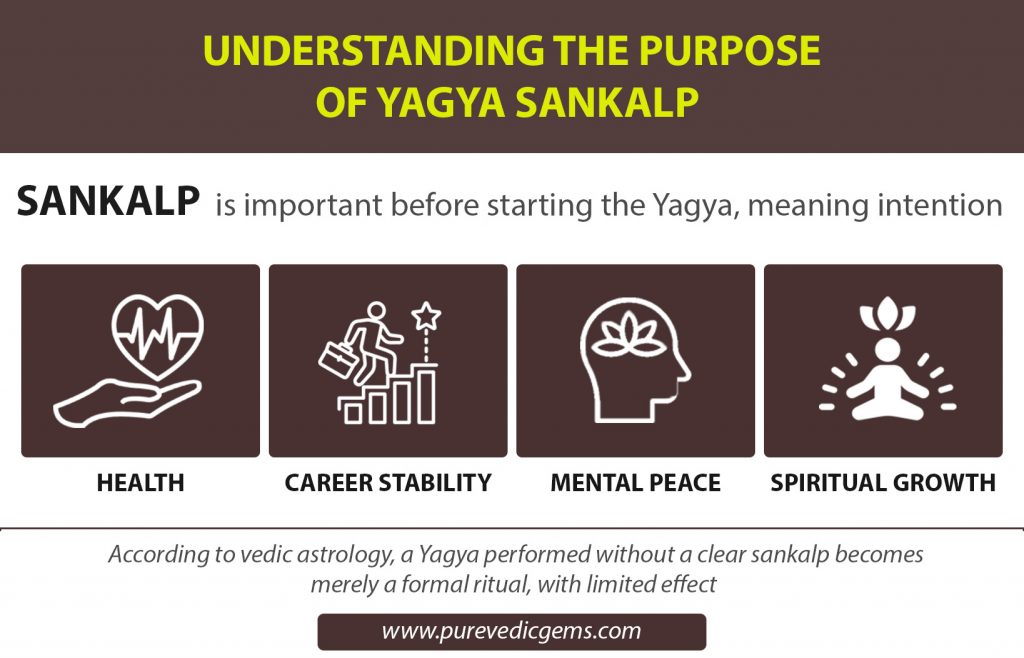 UNDERSTANDING THE PURPOSE of yagya sankalp