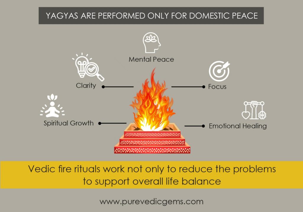 yagyas are performed only for domestic peace