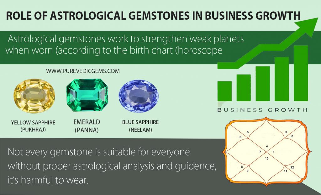 ROLE OF ASTROLOGICAL GEMSTONES IN BUSINESS GROWTH