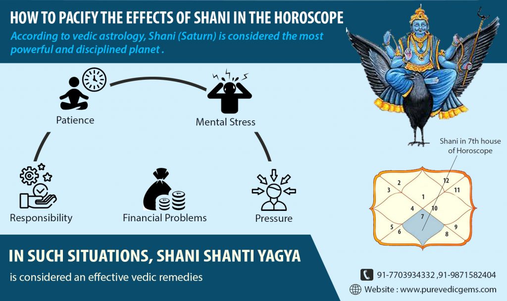 how to pacify the effects of shani in the horoscope