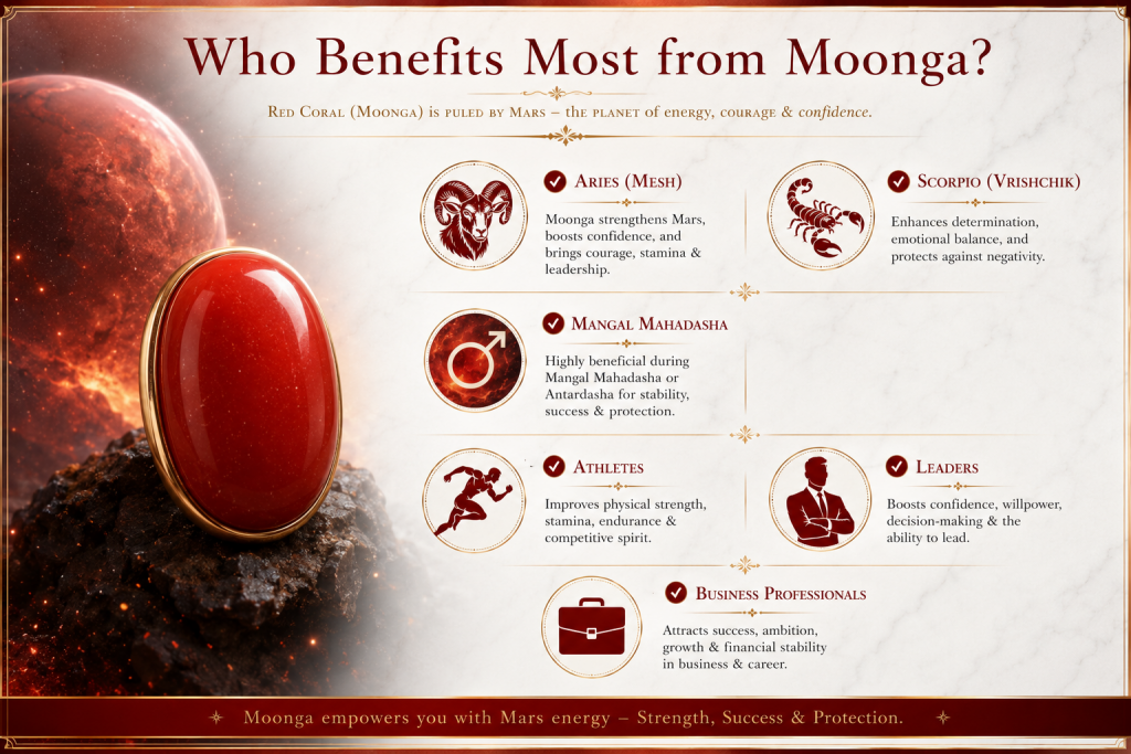 who benefits most from moonga